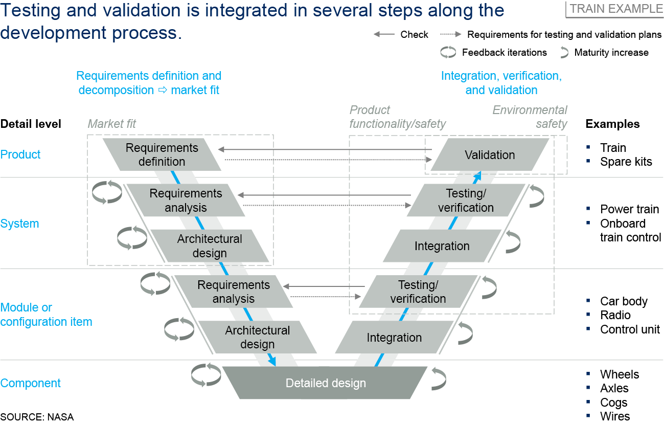 Testing and validation From hardware focus to full virtualization